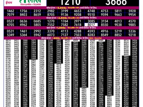 Today Lottery Sambad