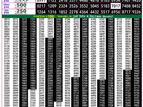 Today Lottery Sambad