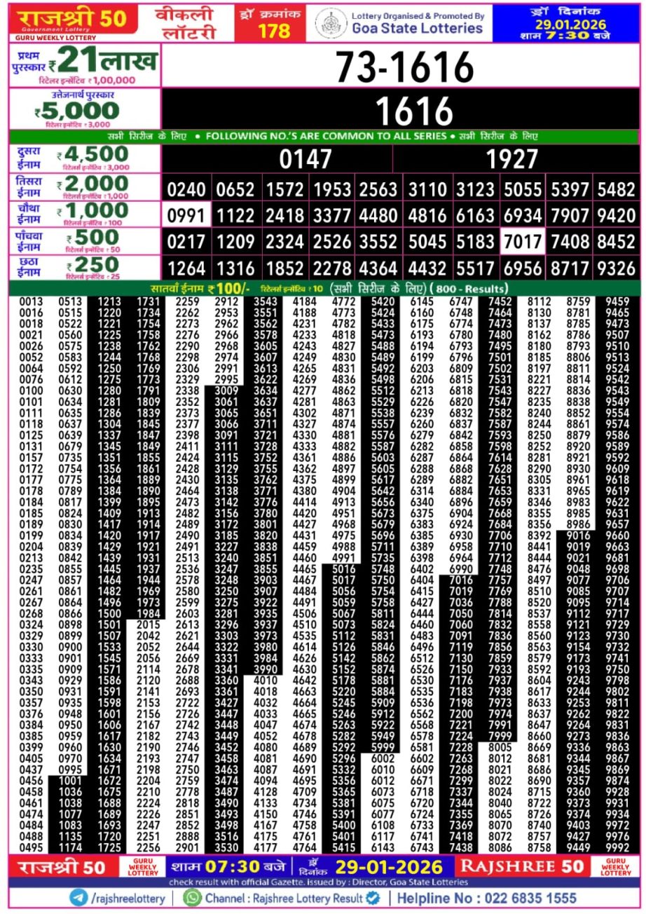 Today Lottery Sambad