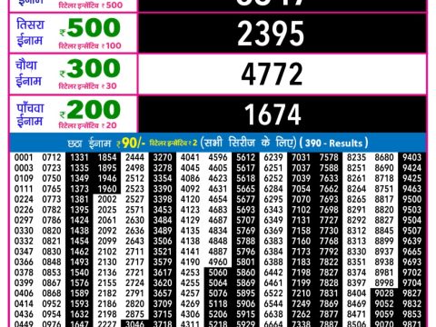 Today Lottery Sambad