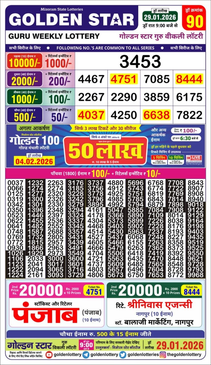 Today Lottery Sambad