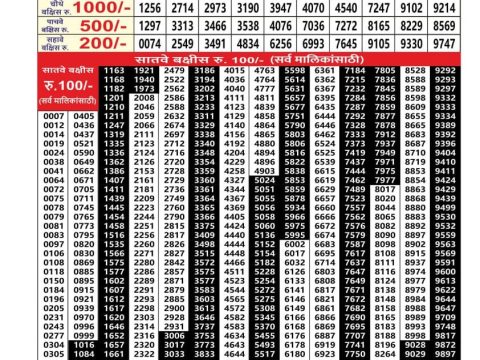 Today Lottery Sambad