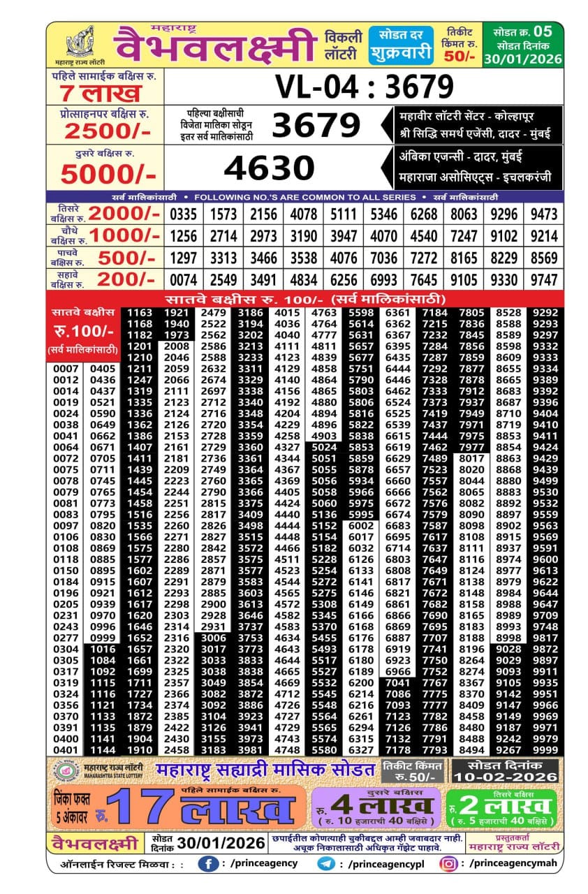 Today Lottery Sambad