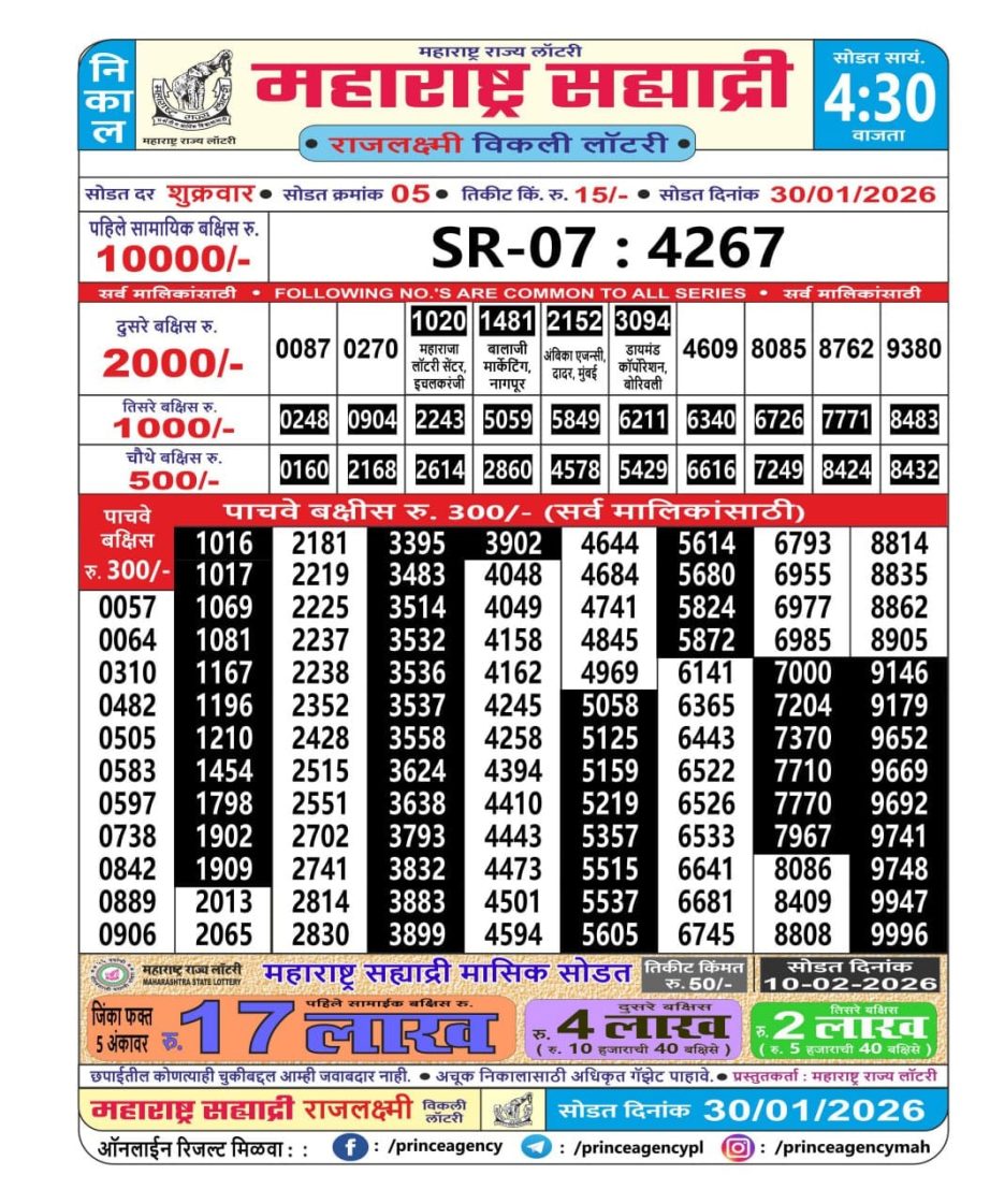 Today Lottery Sambad