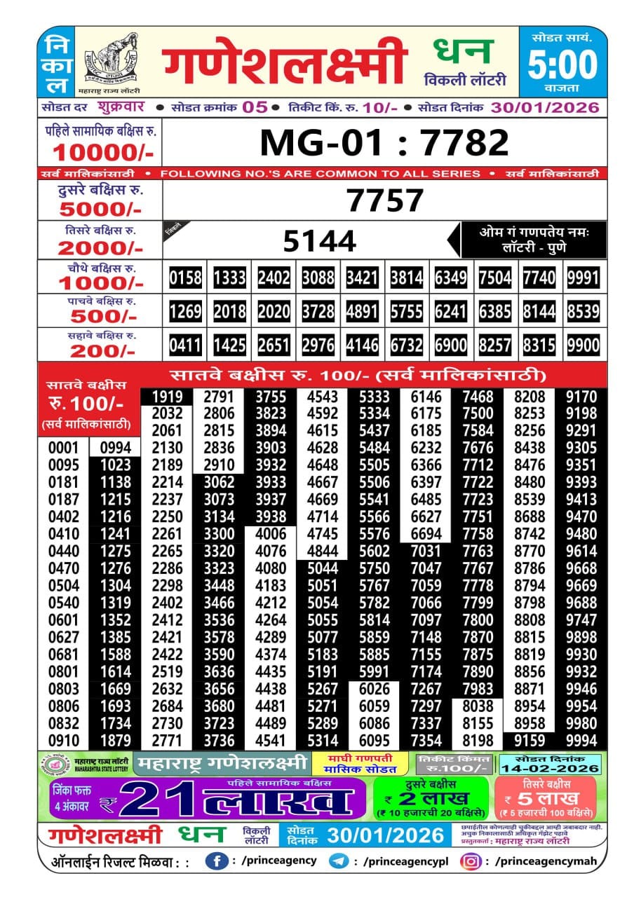 Today Lottery Sambad
