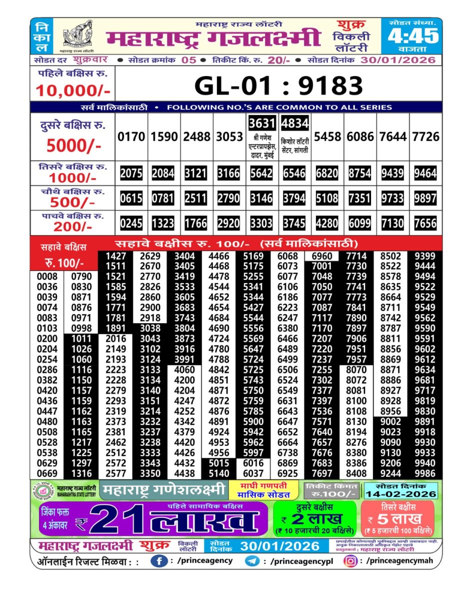 Today Lottery Sambad