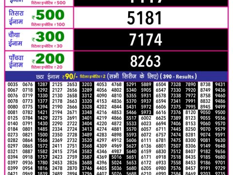 Today Lottery Sambad