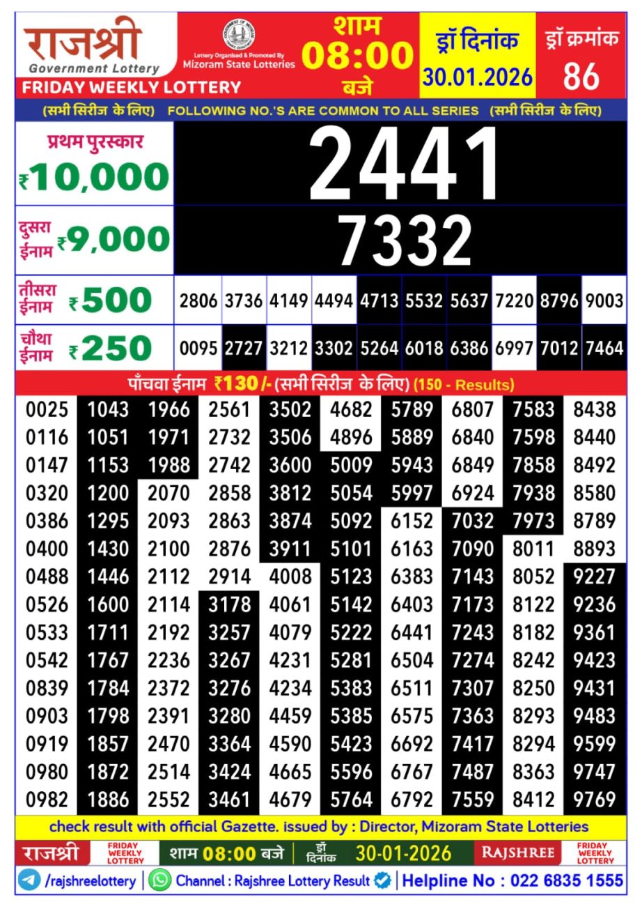 Today Lottery Sambad