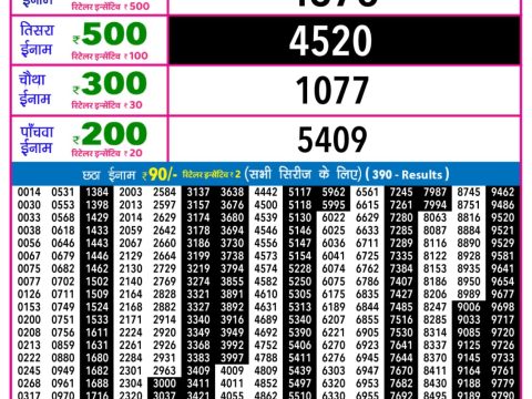 Today Lottery Sambad