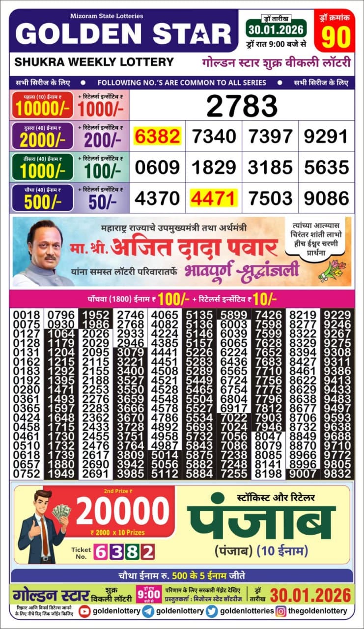 Today Lottery Sambad
