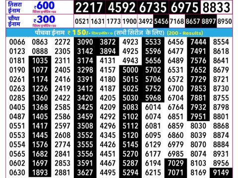 Today Lottery Sambad