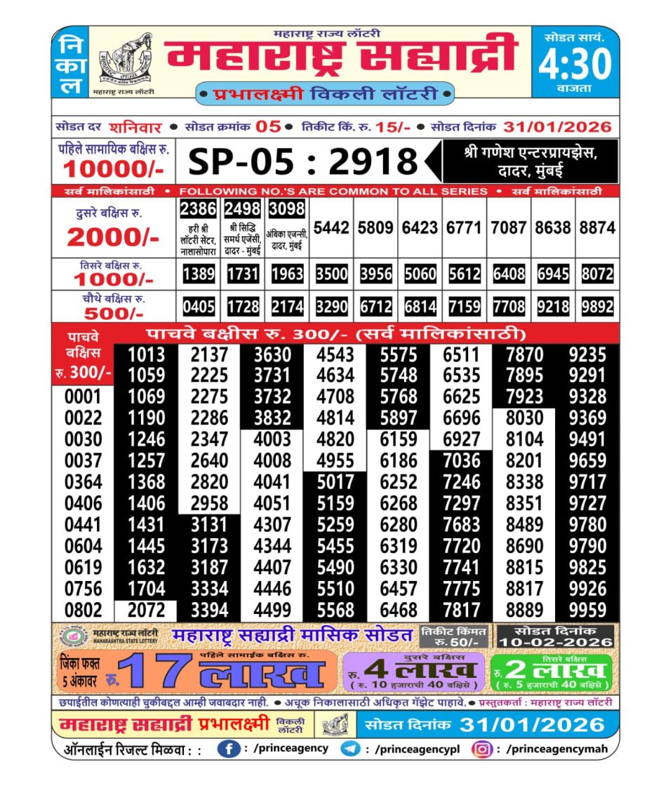 Today Lottery Sambad