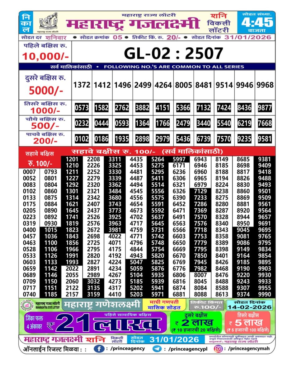 Today Lottery Sambad