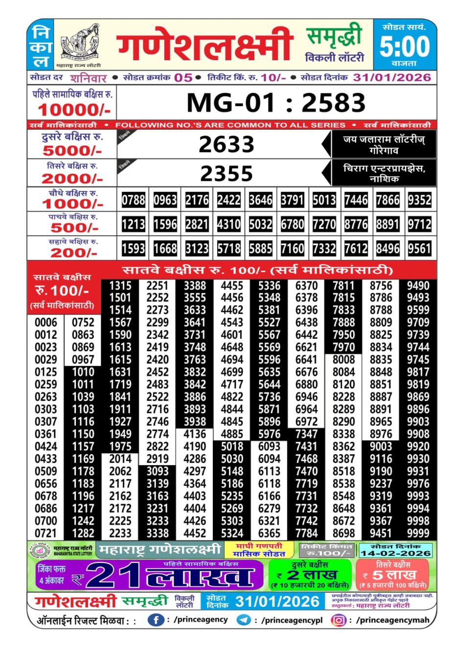 Today Lottery Sambad