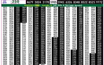 Lottery Sambad Today Goa State Lottery Rajshree 50 7:30pm Result 31.01.2026