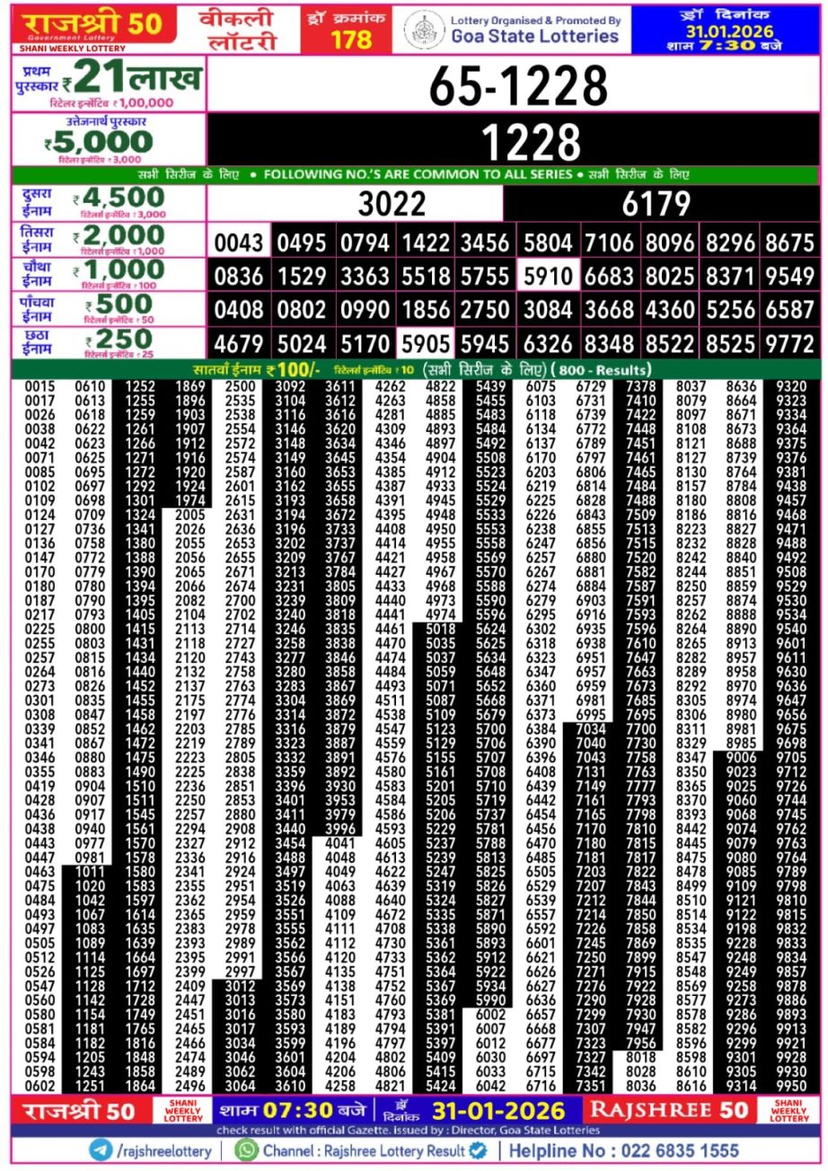 Today Lottery Sambad