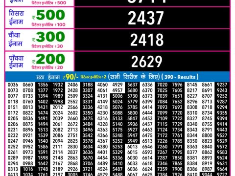 Today Lottery Sambad