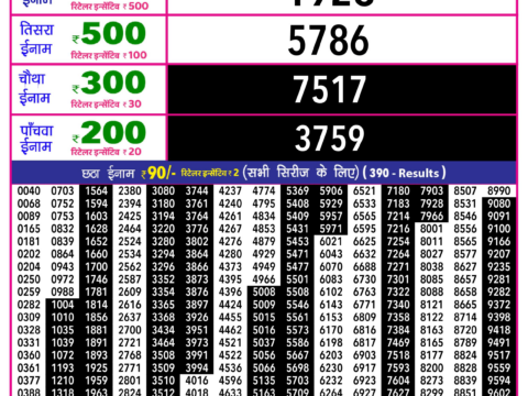 Today Lottery Sambad