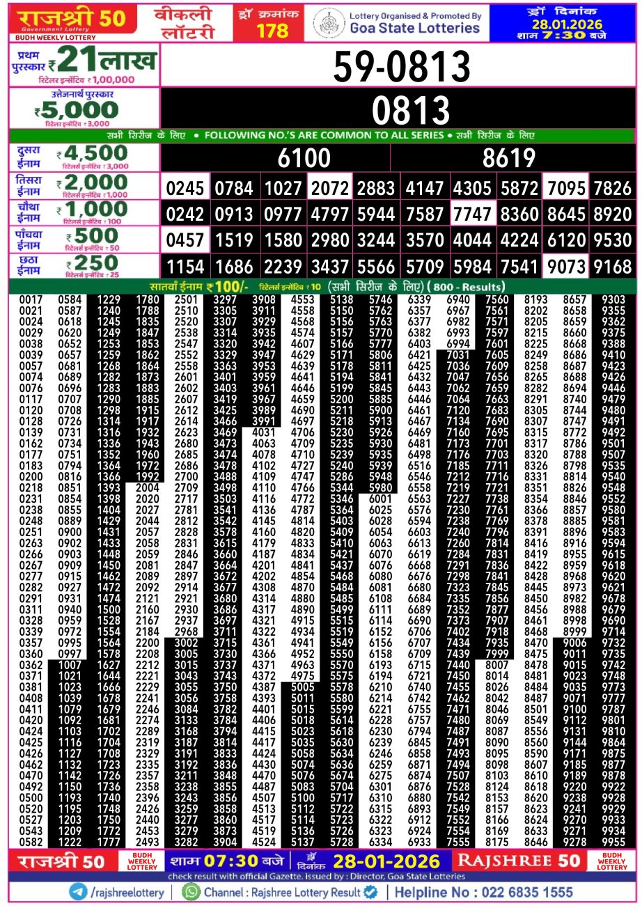Today Lottery Sambad