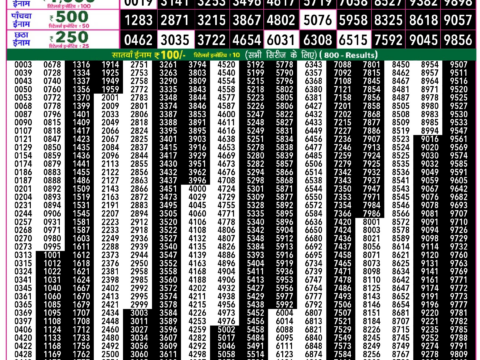 Today Lottery Sambad