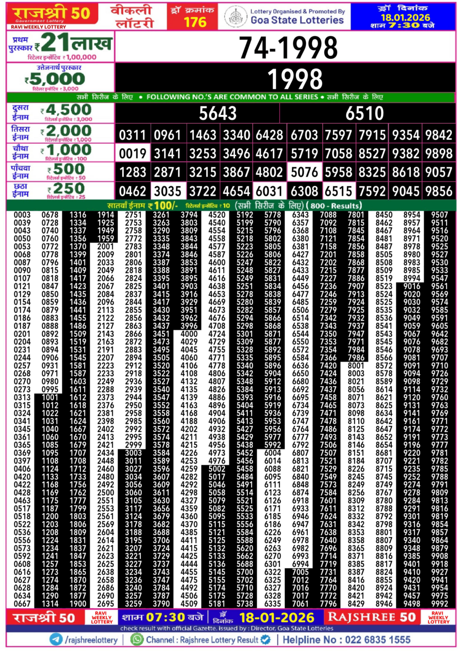 Today Lottery Sambad