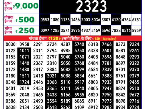 Today Lottery Sambad