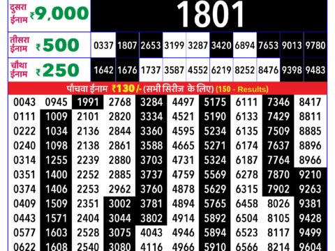 Today Lottery Sambad