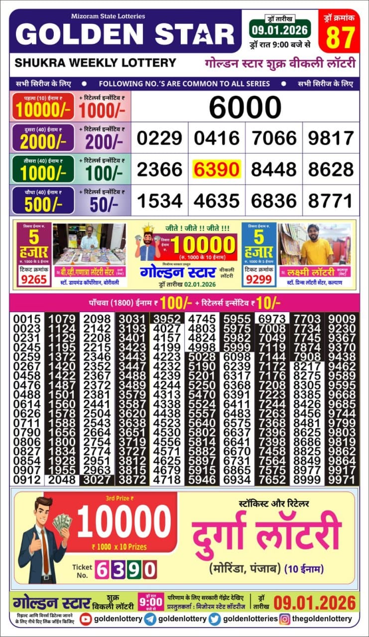 Today Lottery Sambad