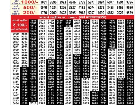 Today Lottery Sambad