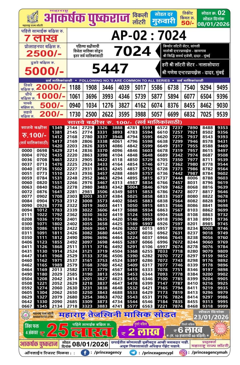 Today Lottery Sambad
