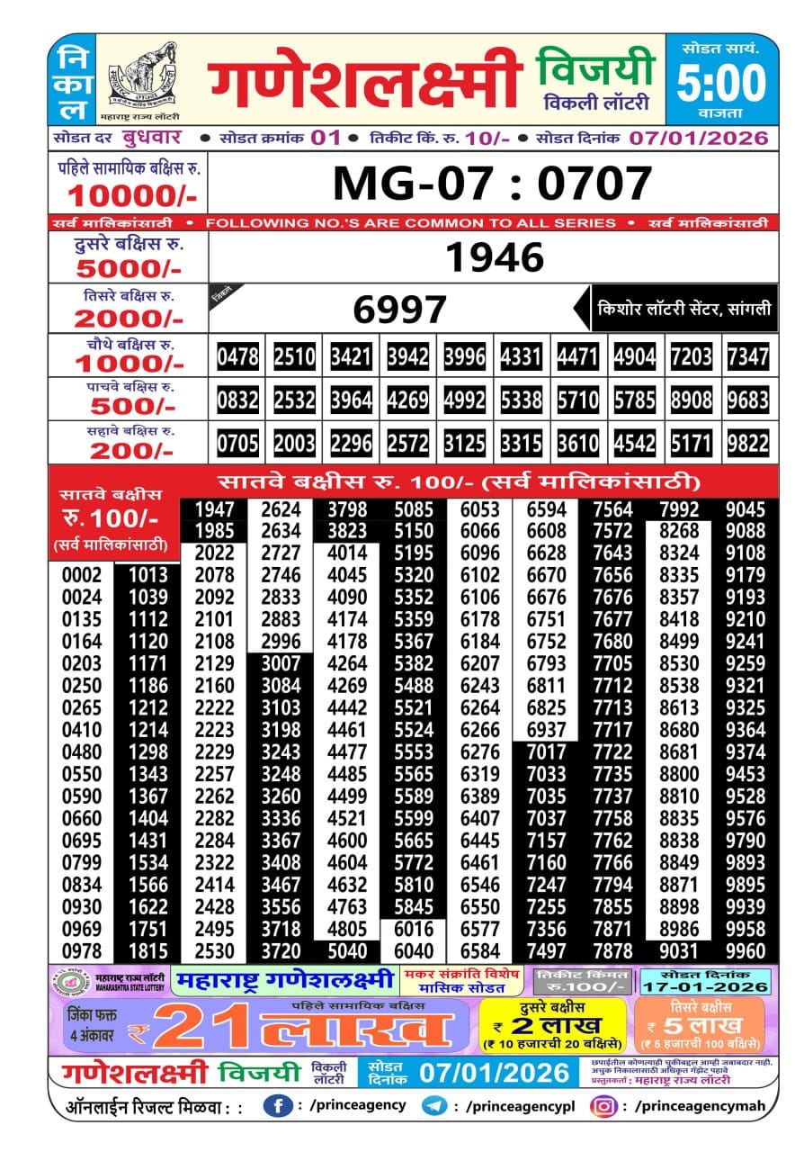 Today Lottery Sambad