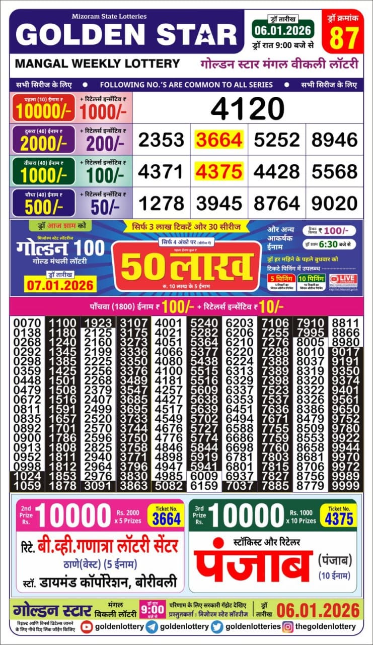 Today Lottery Sambad