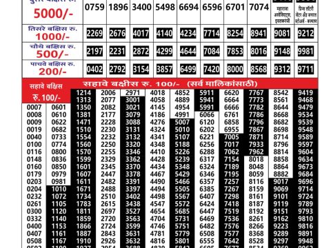 Today Lottery Sambad
