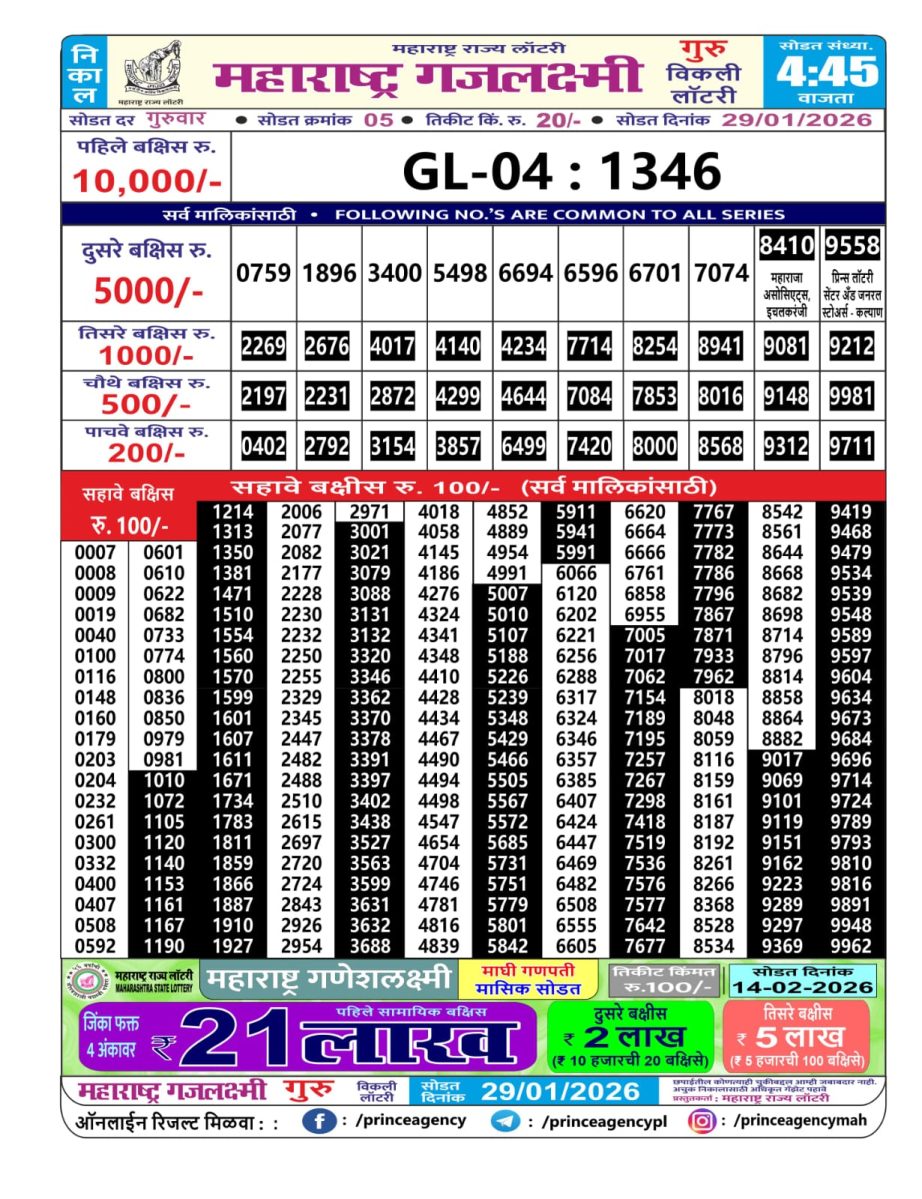 Today Lottery Sambad