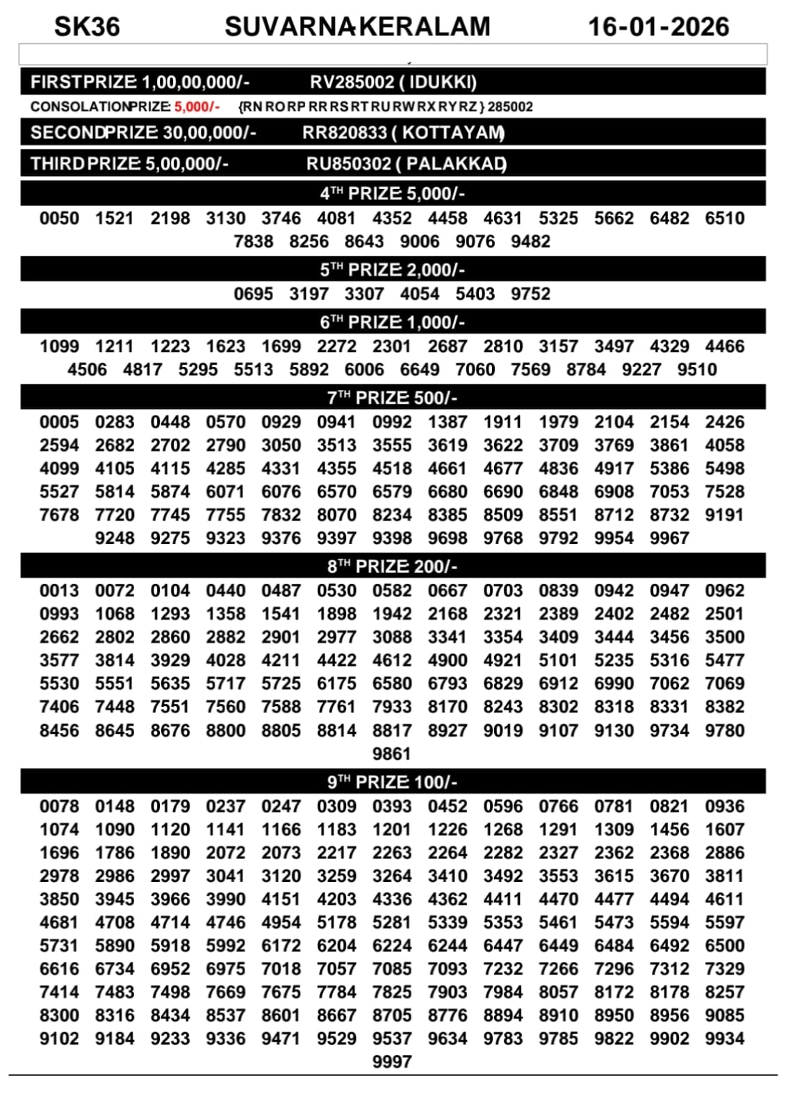 Today Lottery Sambad