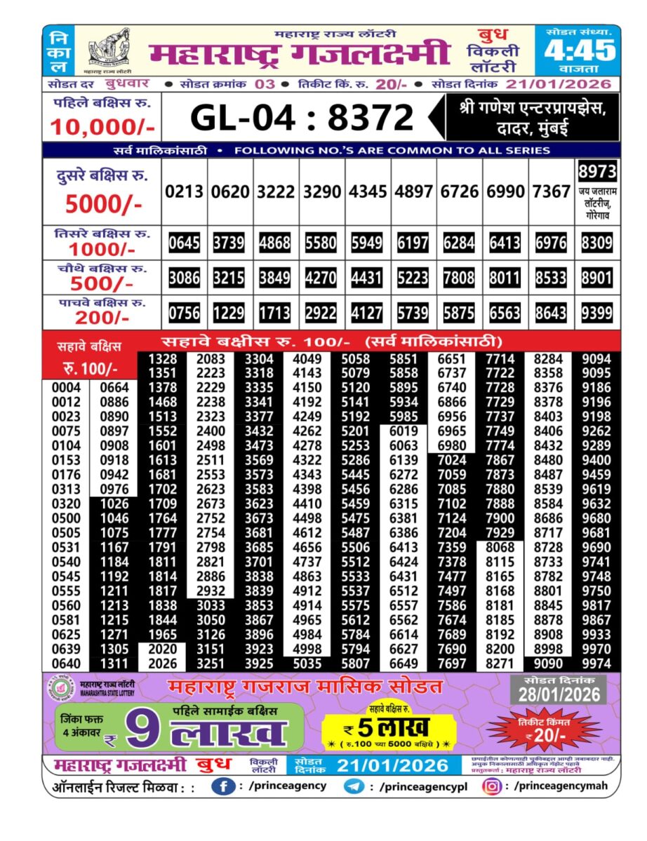 Today Lottery Sambad