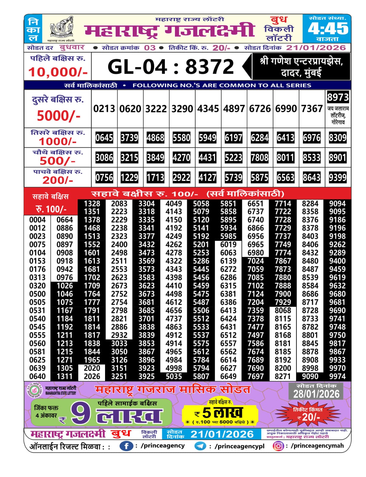 Today Lottery Sambad