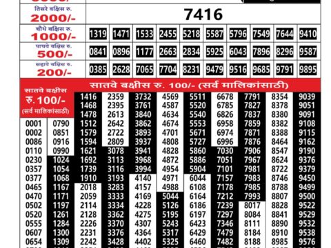 Today Lottery Sambad