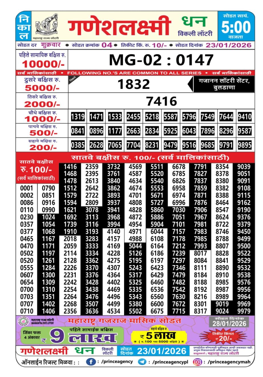 Today Lottery Sambad