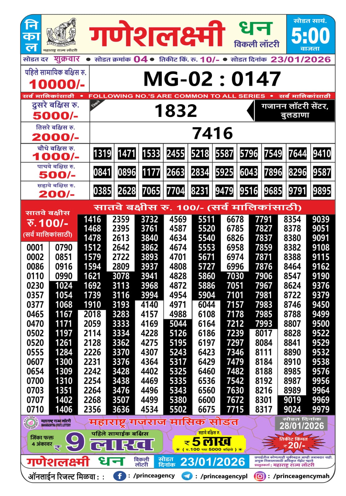 Today Lottery Sambad