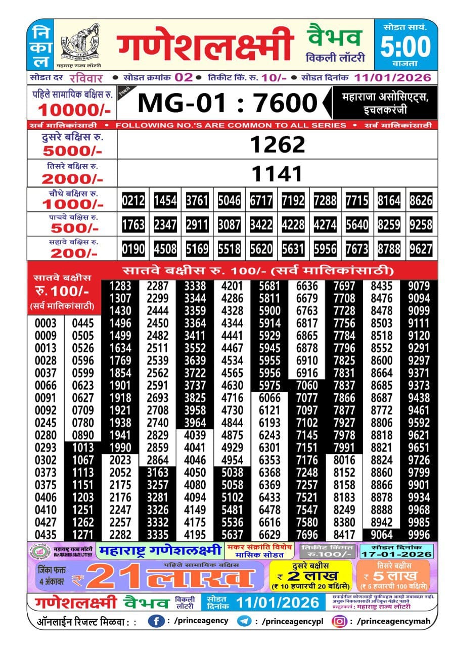 Today Lottery Sambad