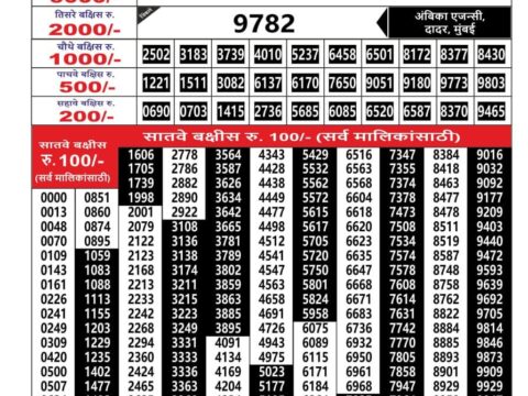 Today Lottery Sambad