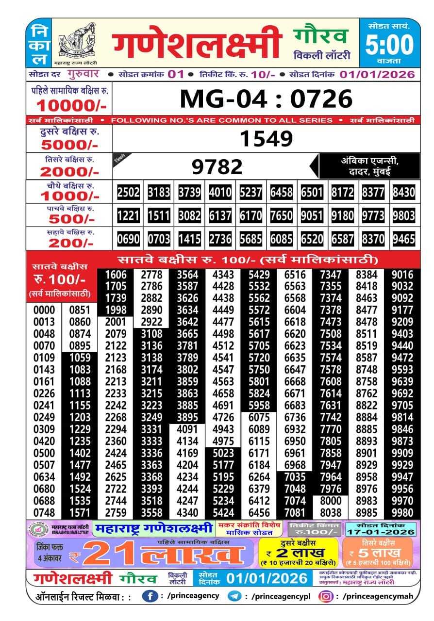 Today Lottery Sambad