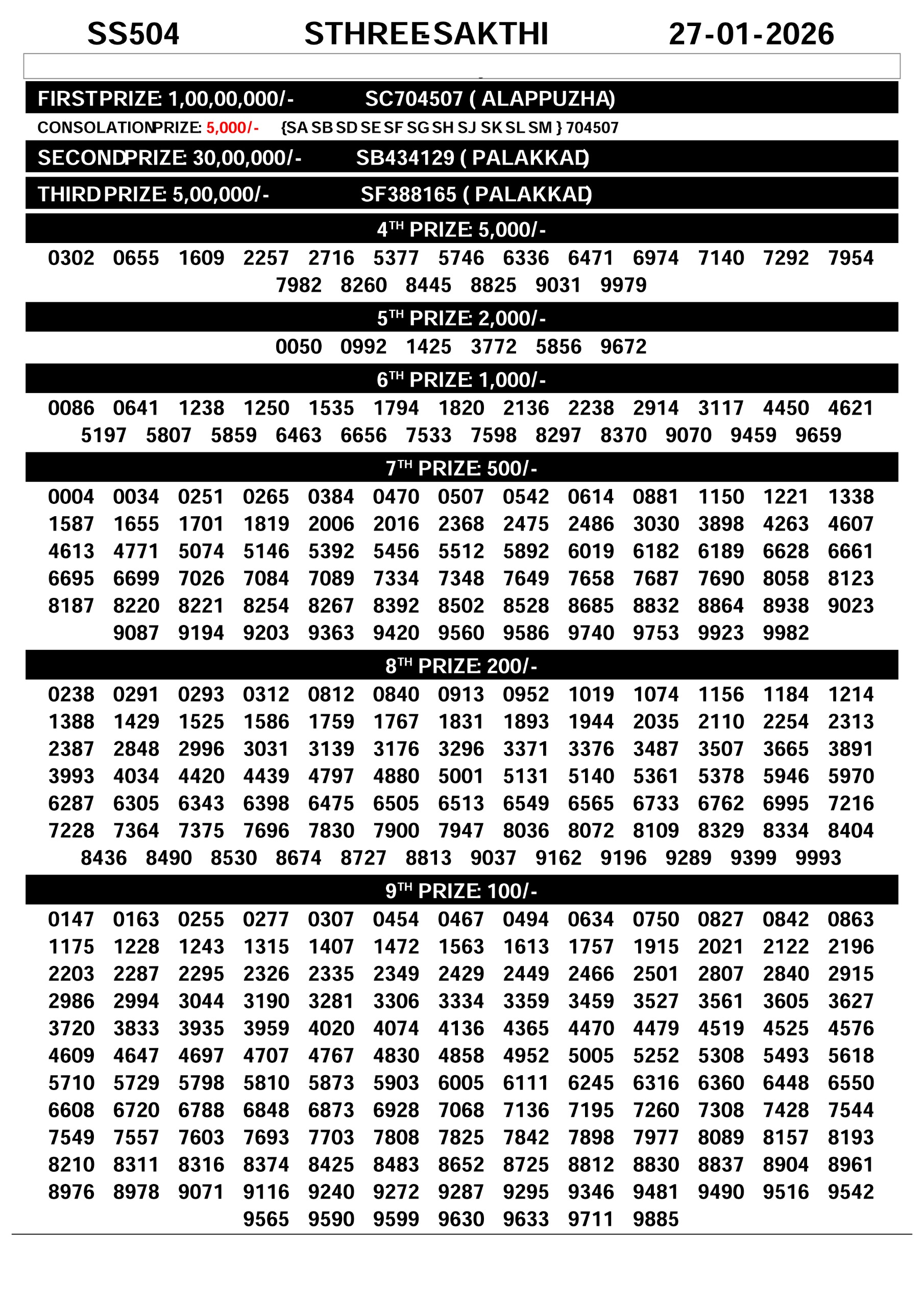 Today Lottery Sambad