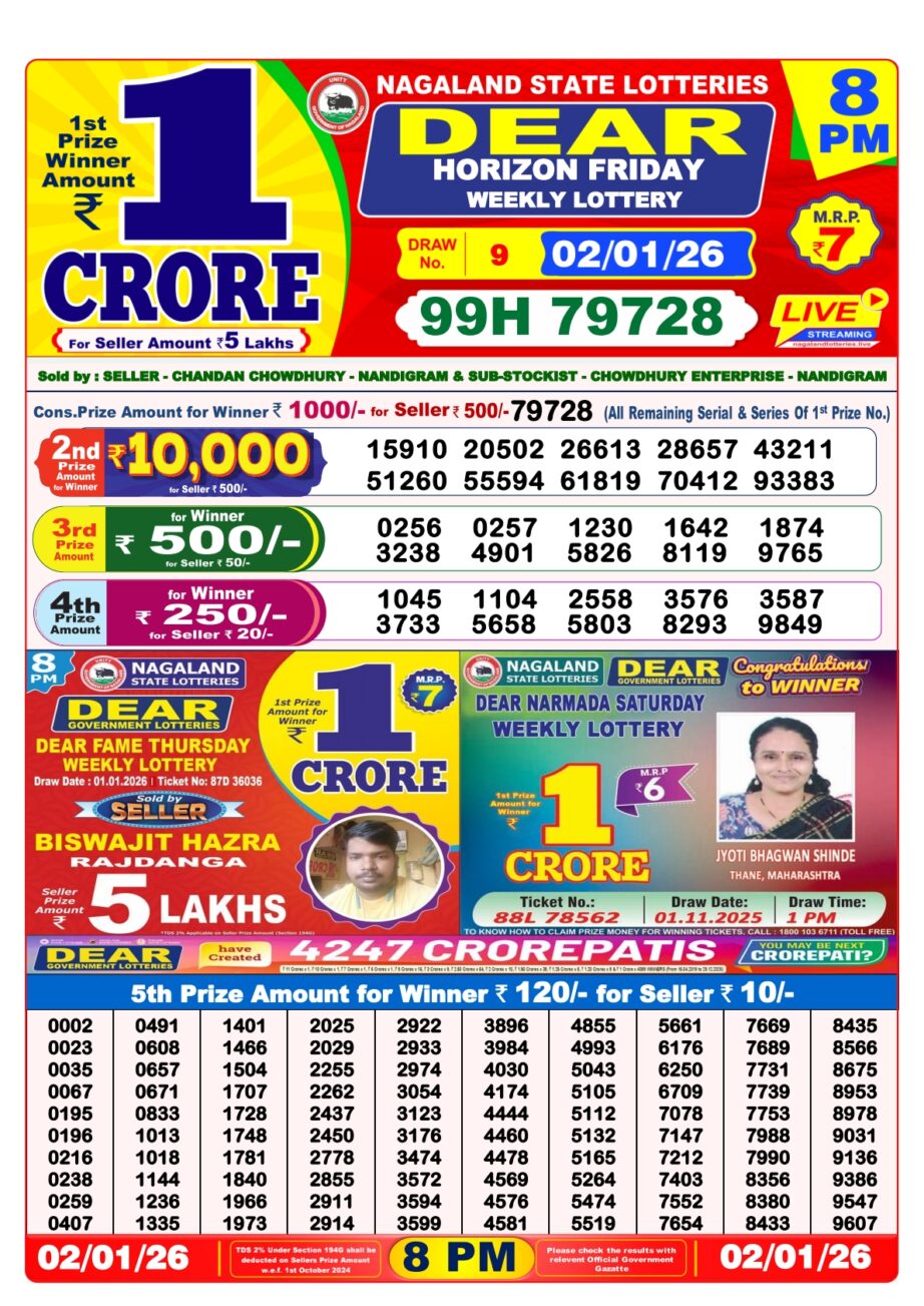 Today Lottery Sambad