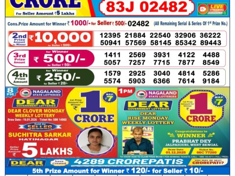 Today Lottery Sambad