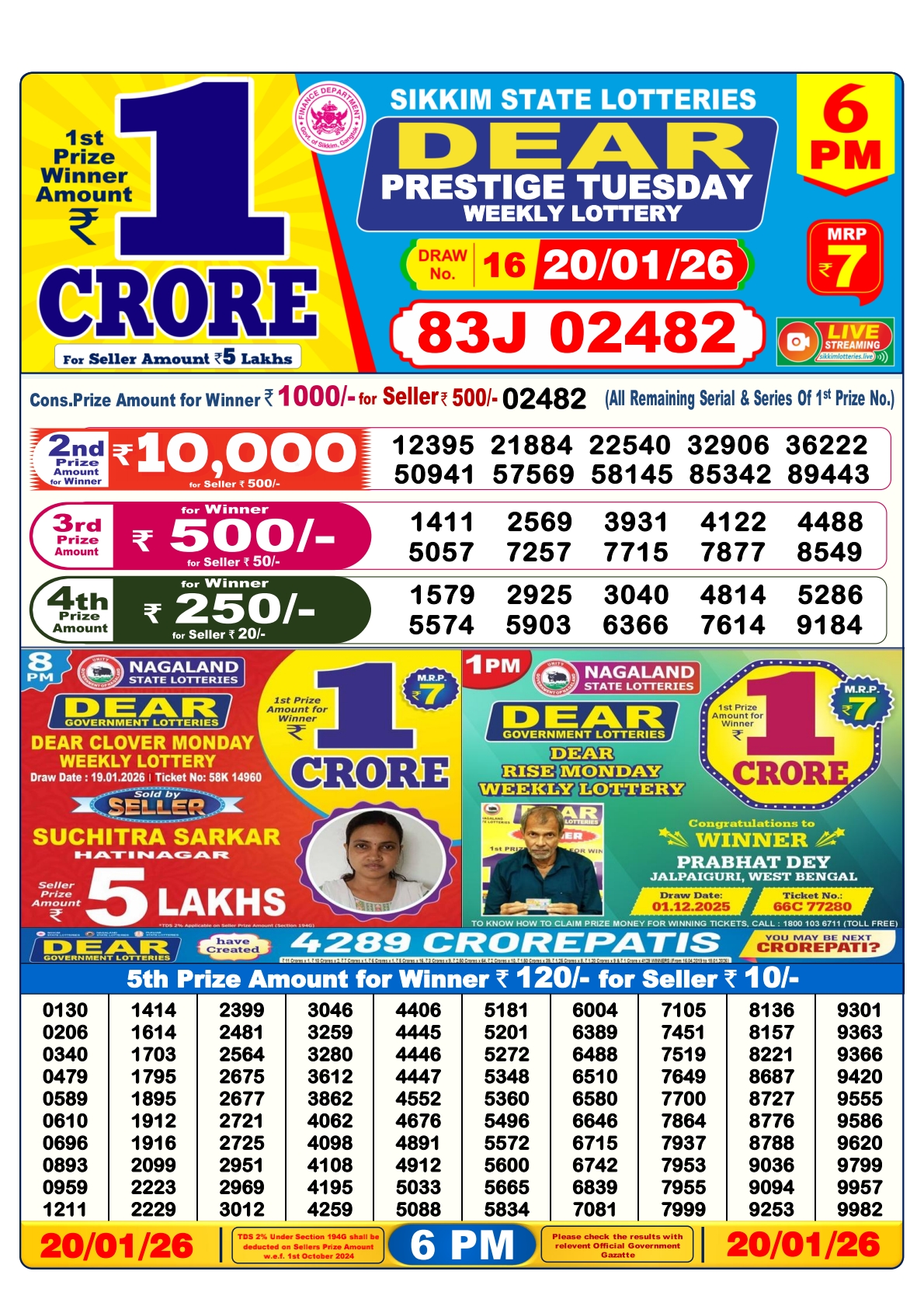 Today Lottery Sambad