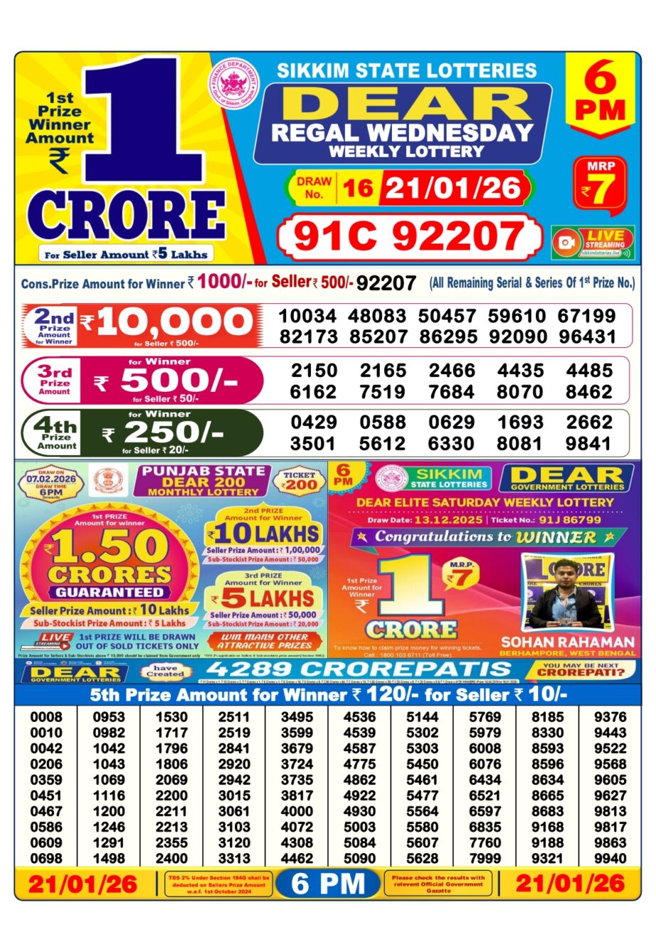 Today Lottery Sambad