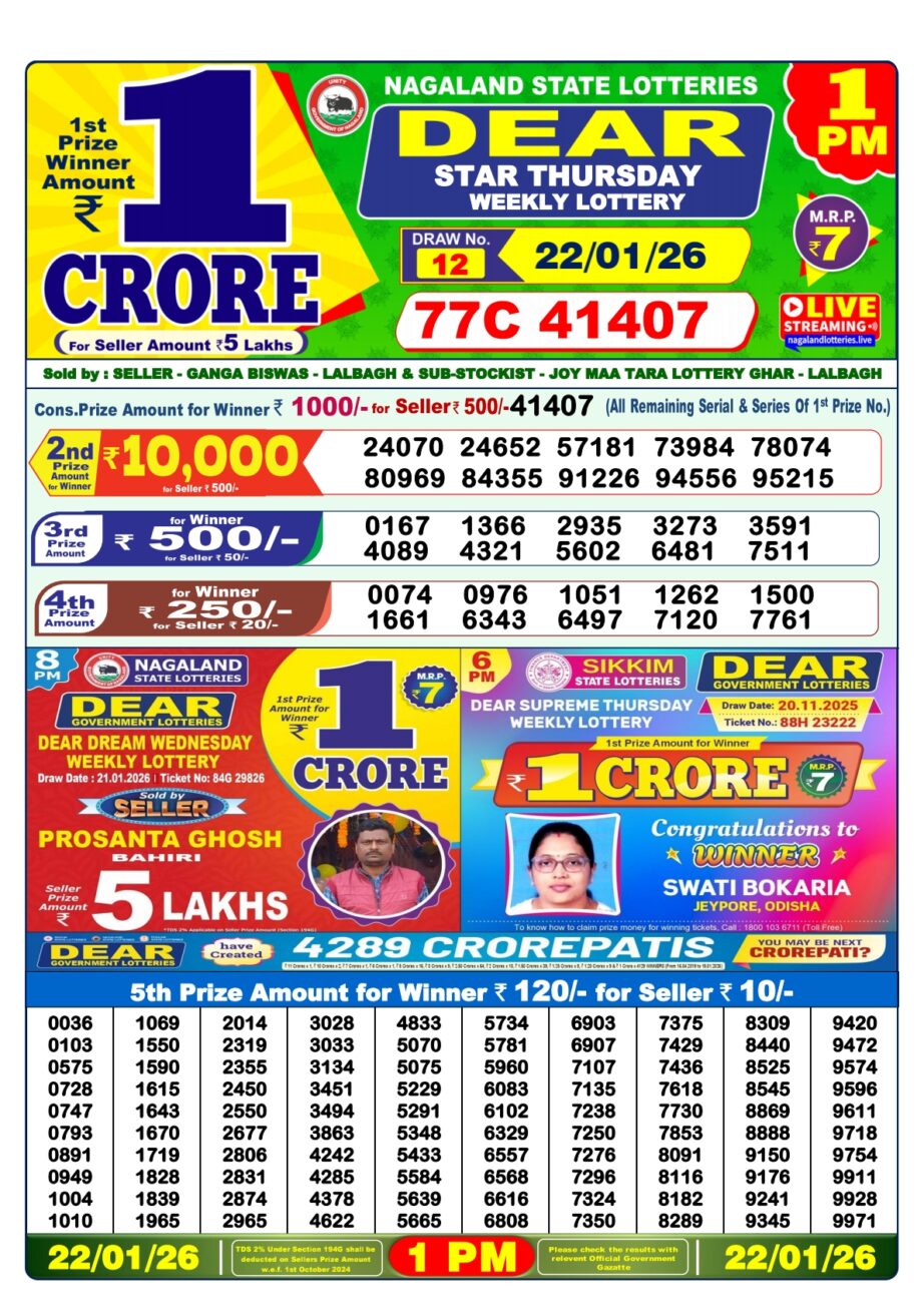 Today Lottery Sambad