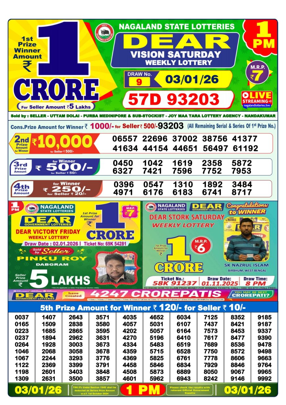 Today Lottery Sambad